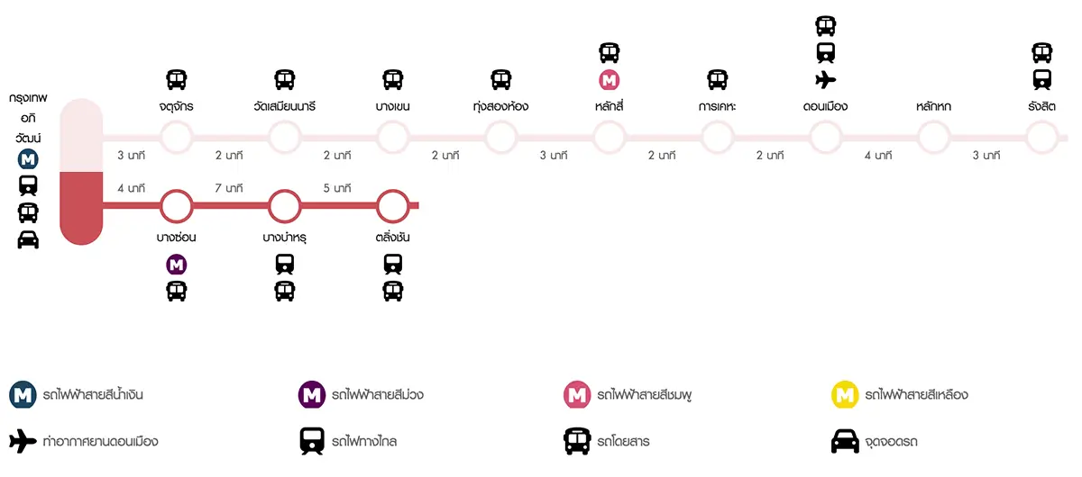 แผนที่รถไฟฟ้าสายสีแดงอ่อน