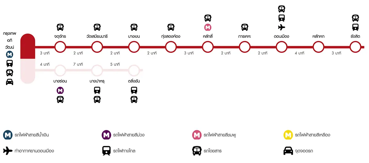 แผนที่รถไฟฟ้าสายสีแดง